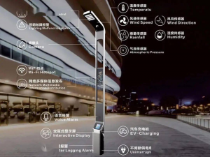 新基建智慧城市——智慧物联
